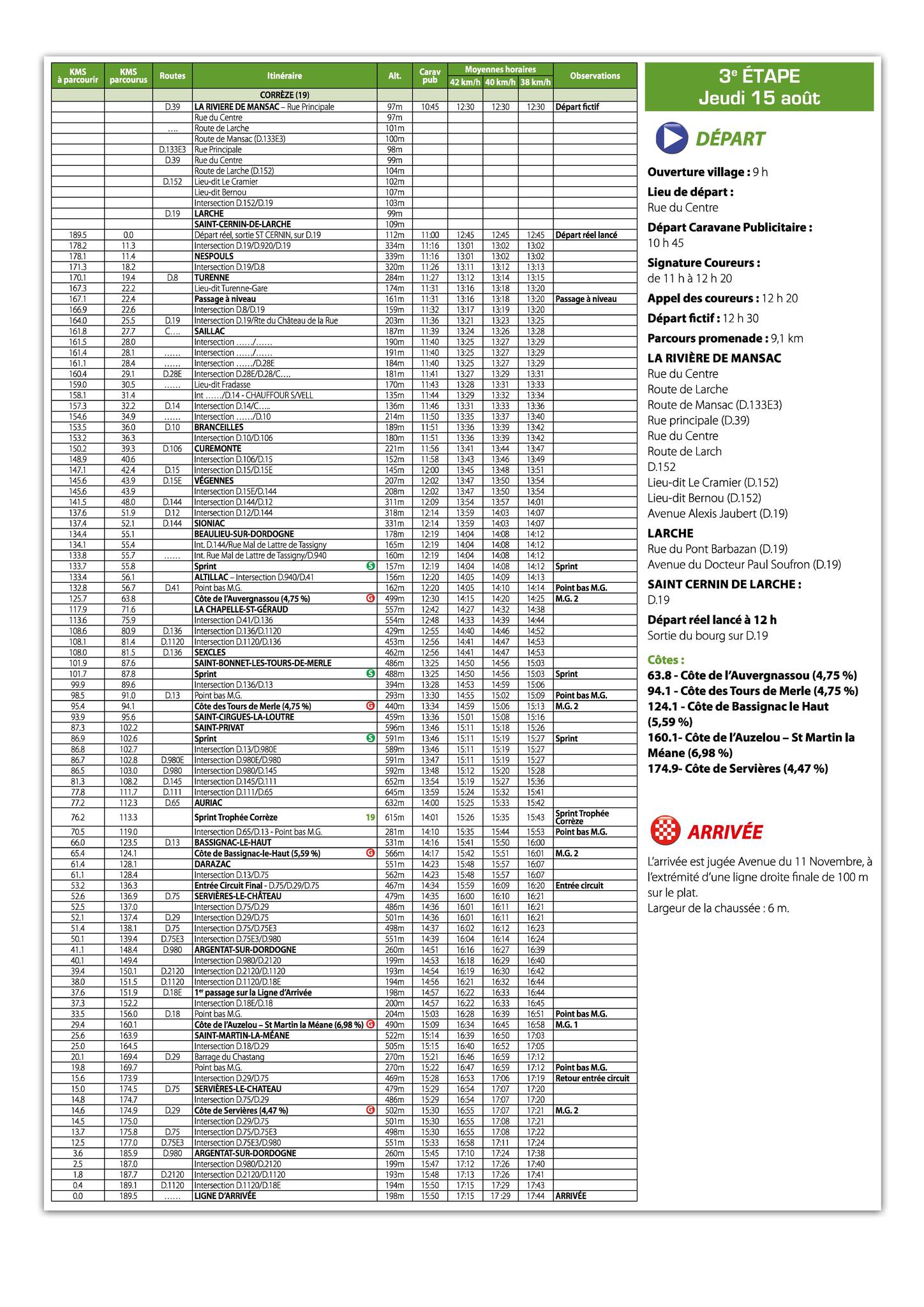 Argentat Tour du Limousin