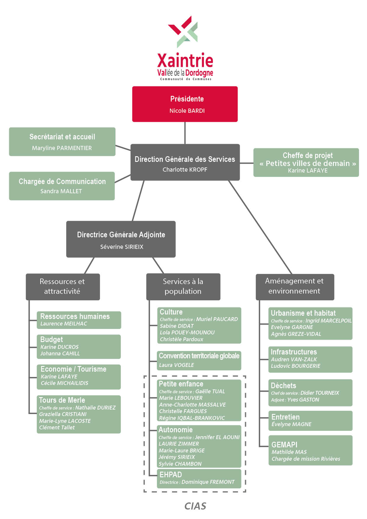 Argentat XVD Xaintrie