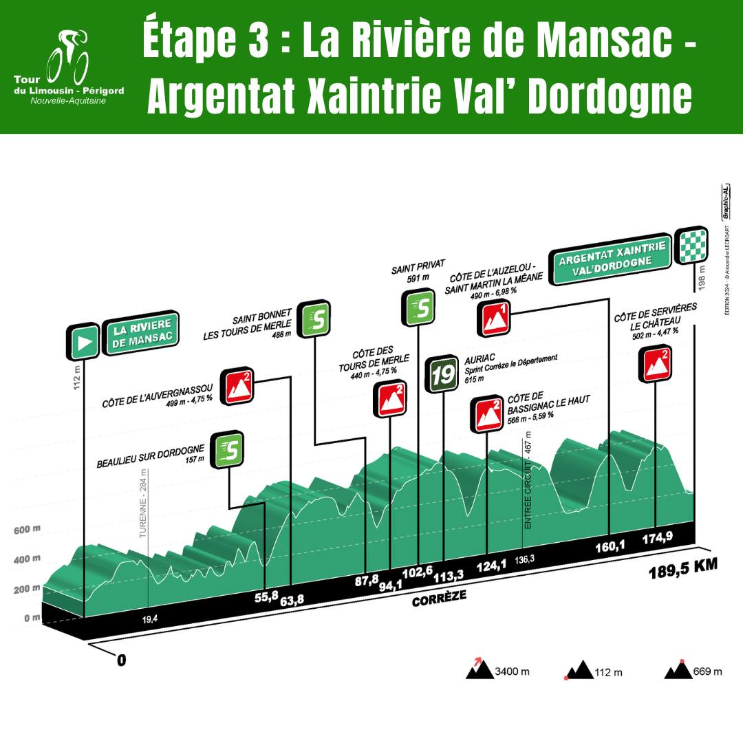 Argentat Tour du Limousin